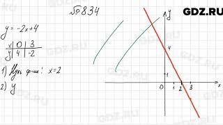 № 834 - Алгебра 8 класс Мерзляк