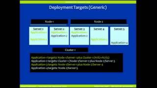 WebSphere application server   Automated EAR deployment script for WAS