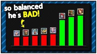 "So Balanced He's BAD!" - Why the Support Meta is STALE in Paladins