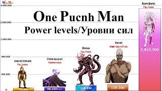 Уровни сил Ванпанчмен / Power Levels - One Punch Man