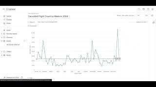 Filtering and Sorting Data in Looker(Lab)