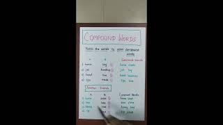 Compound Words easy learning @ hints highlights