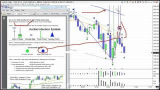 Candlestick Basics & How to Take a G4S3 Trade