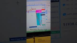 Saturday/Sunday Life of every Trader #reel #trending #stockmarket #scalping #earnmoneyonline