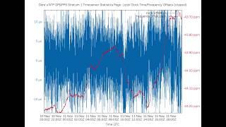 Dare's NTP GPS/PPS Stratum 1 Timeserver