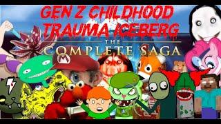 Gen Z Childhood Trauma Iceberg THE COMPLETE SAGA