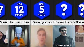 Откуда Эти Мемы?