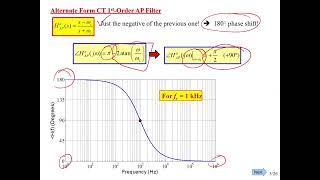 EECE 525 DASP: II FILT 4 Allpass Based Parametric Filters