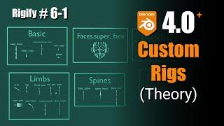 [Blender 4.0 RIGIFY] ＃6-1: Custom Rigs (theory)