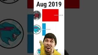 MrBeast Meme MrBeast vs PewDiePie #shorts