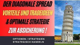 Der DIAGONALE SPREAD für z.B. Wheel oder Hedging - Optionsstrategien !