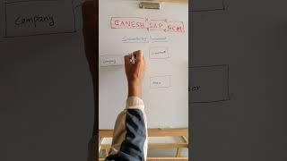 Subcontracting Business Process on Whiteboard with Real-Time Scenarios || SAP ECC || SAP S4 HANA||