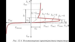 ГЭМ-18Д. Силовая электроника