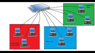  Configure VLAN on Multiple Switches (Without Voice VLAN) | Step-by-Step Guide #VLAN #configuration