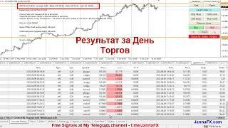 День Моей Форекс Торговли, 100% Результат