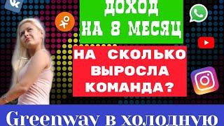 Бизнес с Greenway. Результат работы и мой доход за 8 месяц. Гринвей в холодную через интернет.