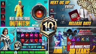 Bgmi Next Mythic Forge | Next Uc Bonus Event | A10 Royal Pass | Next Ultimate Set | A10 Bonus Pass