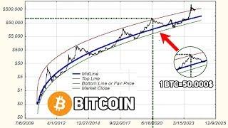 Биткоин 50000$ - ТОЧНАЯ ДАТА...