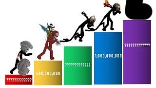 STICK WAR LEGACY - POWER LEVEL SCALE COMPARISON 2021