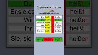 Спряжение глагола heißen - зваться. Немецкий язык. 