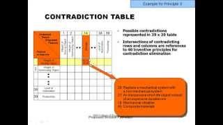 Introduction to Inventive Problem Solving (TRIZ)