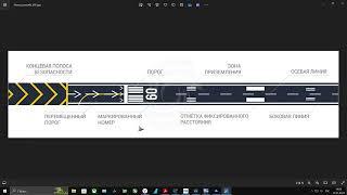 Что означают разметки на ВПП аэропорта? MSFS2020 What do the markings on the airport runway mean?