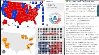 Waa Maxay ELECTORAL COLLEGE?,Qaabkee Ayaana Loo Doorta Madaxweynaha Mareykanka??....DAAWO....
