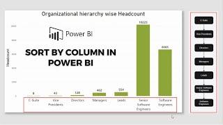 Custom sort order | Sort by column in Power BI