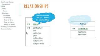 Logical Database Design and E-R Diagrams