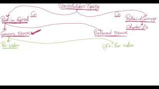 3- Chapter 13: Paid in Capital: Common Stock and Preferred Stock