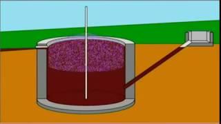 Что такое Нефть и Газ без научной лжи