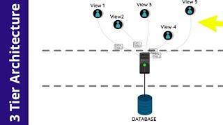 Understanding 3-Tier Architecture:How It Works and Why It Matters