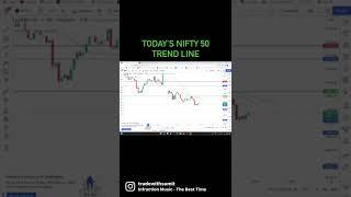 NIFTY 50 TODAY'S TREND LINE