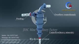 Industry Hydrocyclone Separator for Mineral Classifying