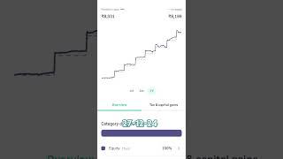 My live mutual fund portfolio return #groww #mutualfunds #system #banknifty  #investment #money