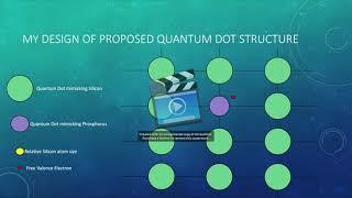 NAE 4 Aaron Nguyen on Quantum Dots