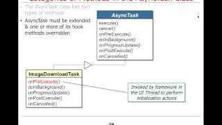 The Async Task Framework