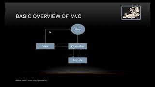 Yii2 MVC and Folder Layout- Programming for the Web