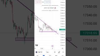NIFTY 50 TARGET FOR FRIDAY (TOMORROW)-(17344.80)#youtubeshorts #trading #nifty
