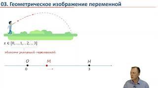 Переменная величина