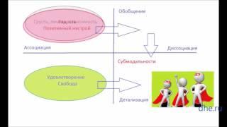 Разбор техники Освобождение от эмоциональной зависимости Дмитрий Ющенко