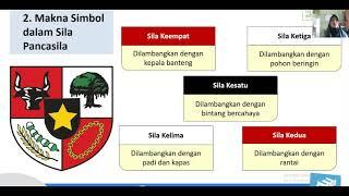 Video Pembelajaran Kelas 4 PKn Materi Makna Simbol Pancasila