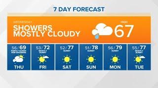 Rain showers moving into western Washington | KING 5 Weather