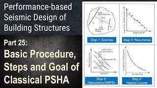 25 - Basic Procedure, Steps and Goal of Classical PSHA