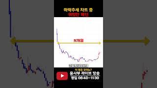 주식 신저가 패턴 중 가장 안좋은 패턴