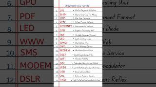 18 Most Important Full Forms || Full Forms Computer || Gk For Students