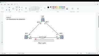 51- CCNA 200-301 | STP Loop Prevention (Loop Guard and UDLD)