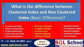 SQL Server Indexes Basics