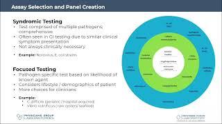 Navigating the Molecular Frontier From Poo to Precision A Journey in GI Test Implementation