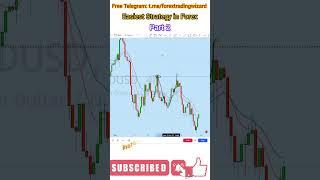 Easiest Strategy | Forex Wizard | Part 2